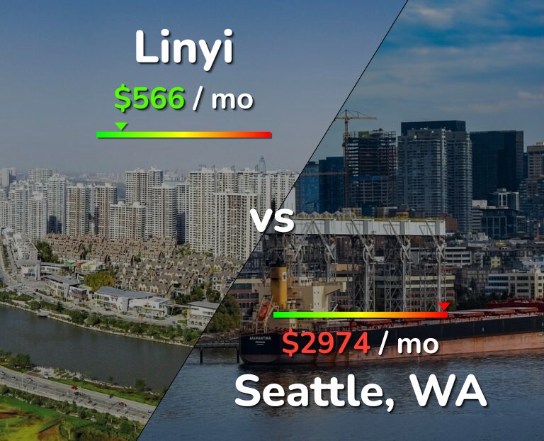 Cost of living in Linyi vs Seattle infographic