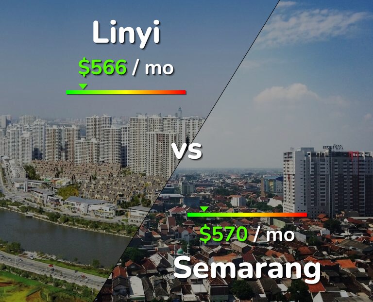 Cost of living in Linyi vs Semarang infographic