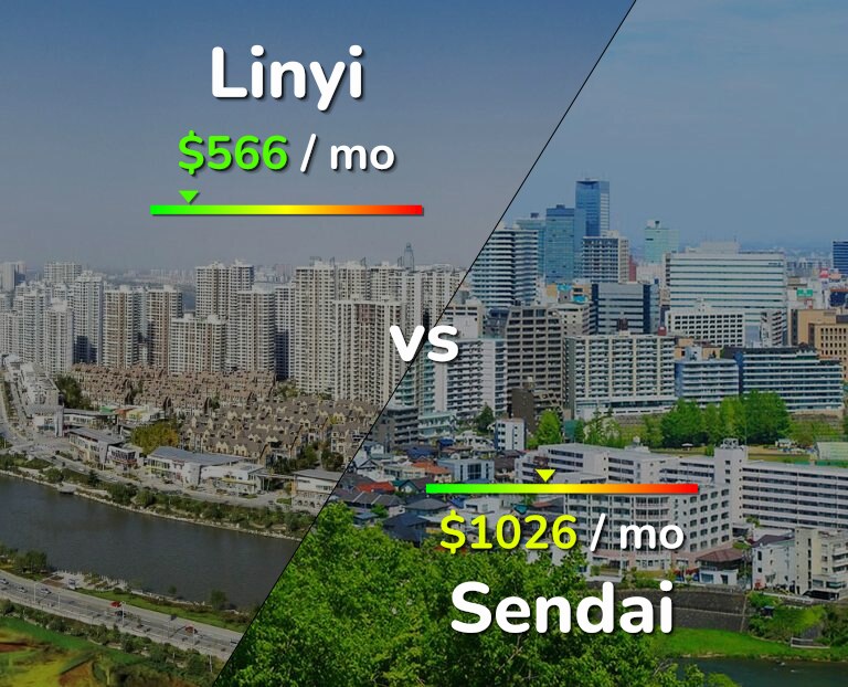 Cost of living in Linyi vs Sendai infographic