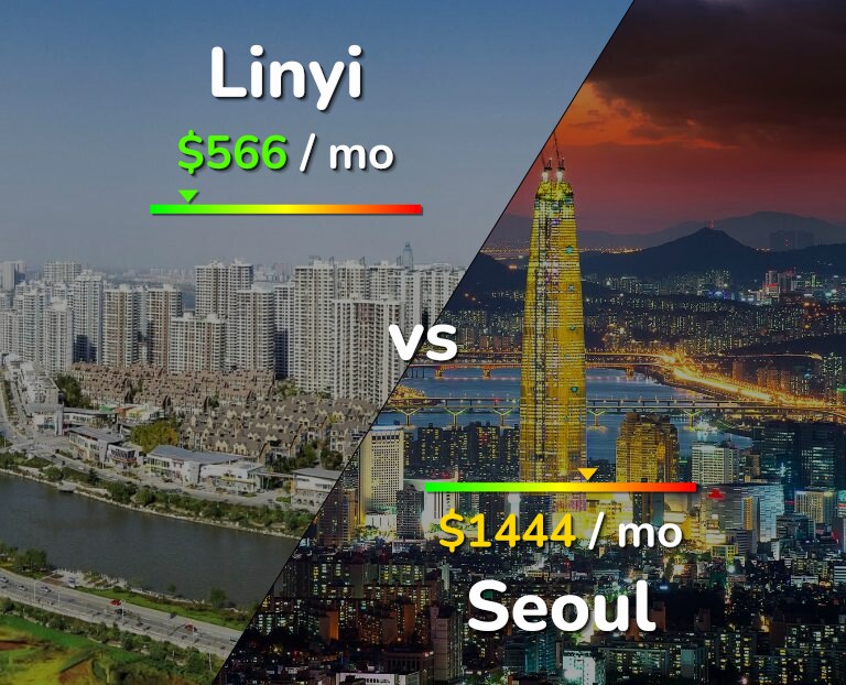Cost of living in Linyi vs Seoul infographic