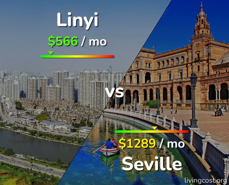 Cost of living in Linyi vs Seville infographic