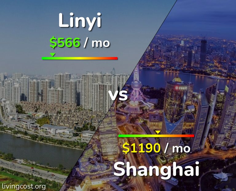 Cost of living in Linyi vs Shanghai infographic