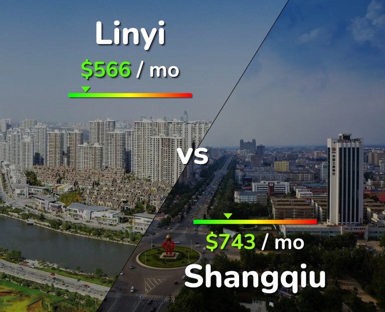 Cost of living in Linyi vs Shangqiu infographic