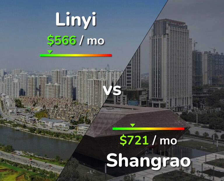 Cost of living in Linyi vs Shangrao infographic