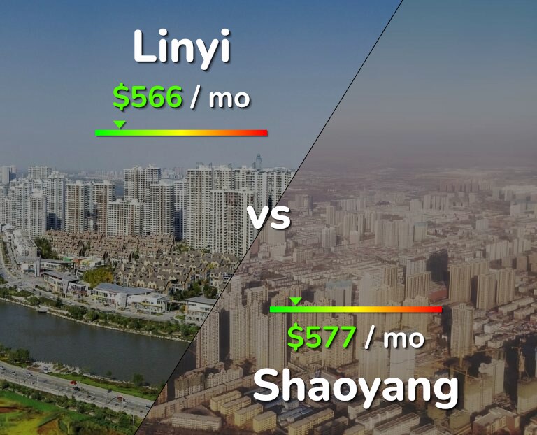 Cost of living in Linyi vs Shaoyang infographic