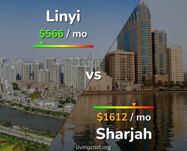 Cost of living in Linyi vs Sharjah infographic