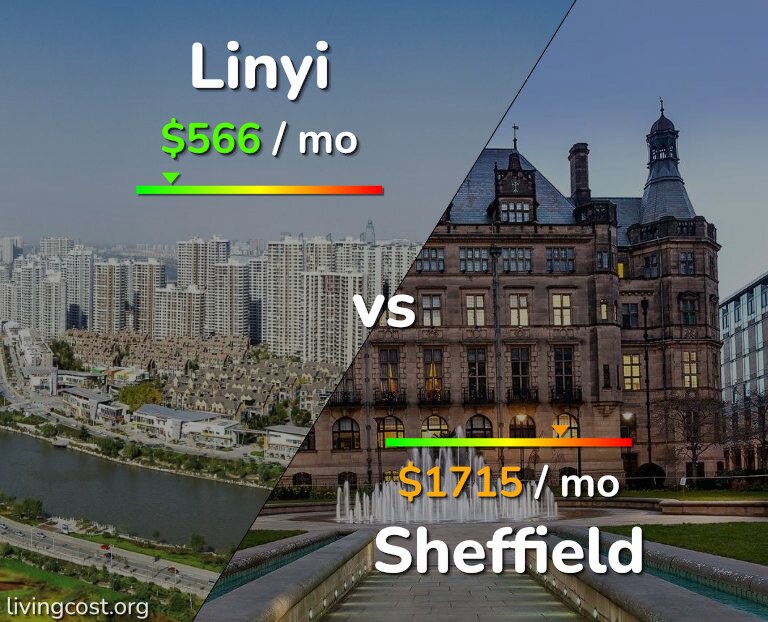 Cost of living in Linyi vs Sheffield infographic