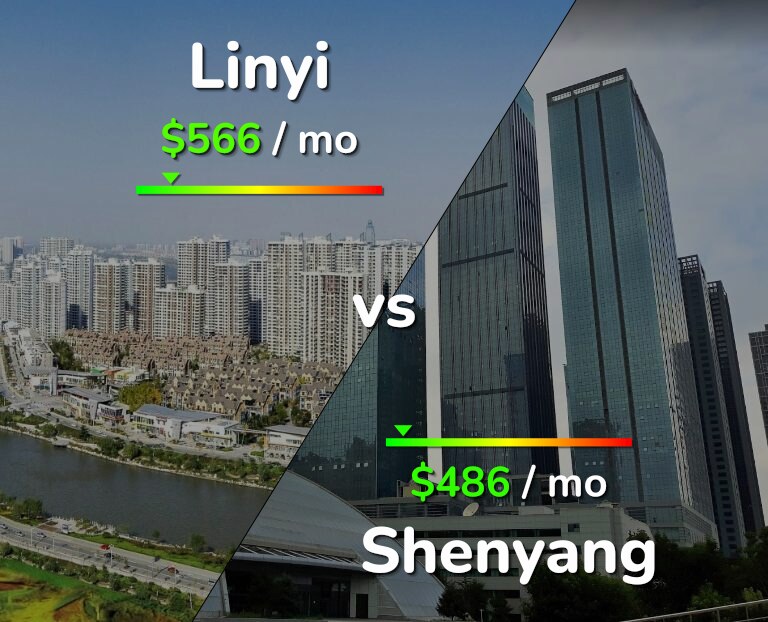 Cost of living in Linyi vs Shenyang infographic