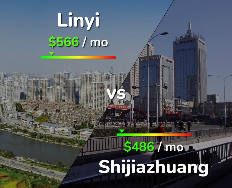 Cost of living in Linyi vs Shijiazhuang infographic