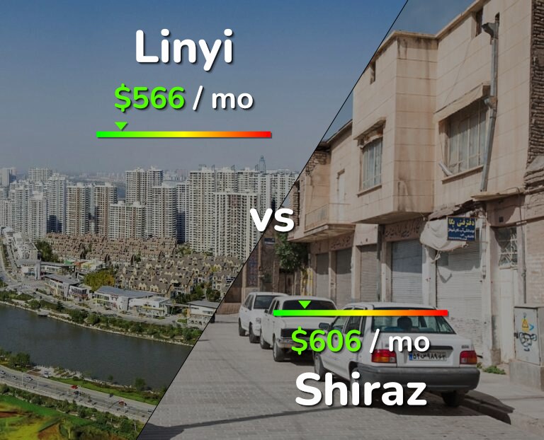 Cost of living in Linyi vs Shiraz infographic