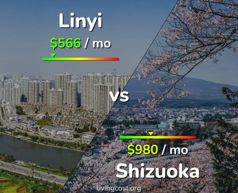 Cost of living in Linyi vs Shizuoka infographic