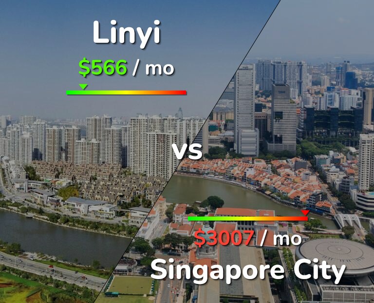 Cost of living in Linyi vs Singapore City infographic