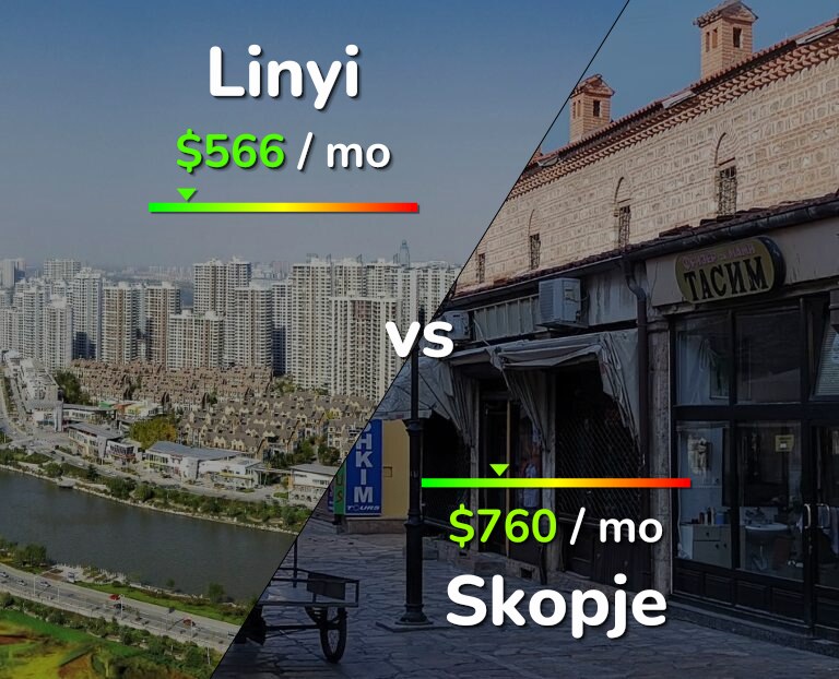 Cost of living in Linyi vs Skopje infographic