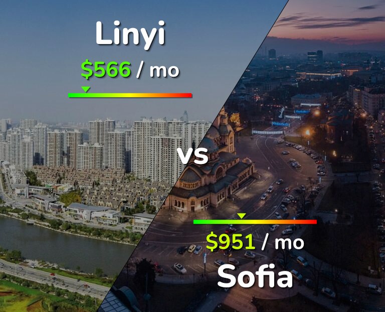 Cost of living in Linyi vs Sofia infographic