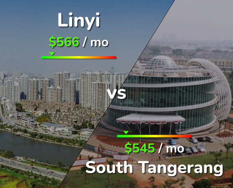 Cost of living in Linyi vs South Tangerang infographic