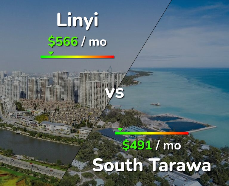 Cost of living in Linyi vs South Tarawa infographic