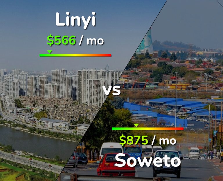 Cost of living in Linyi vs Soweto infographic