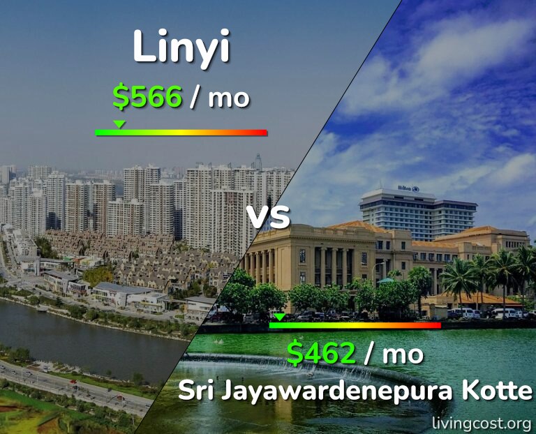 Cost of living in Linyi vs Sri Jayawardenepura Kotte infographic