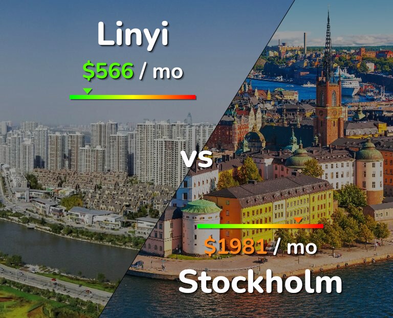 Cost of living in Linyi vs Stockholm infographic