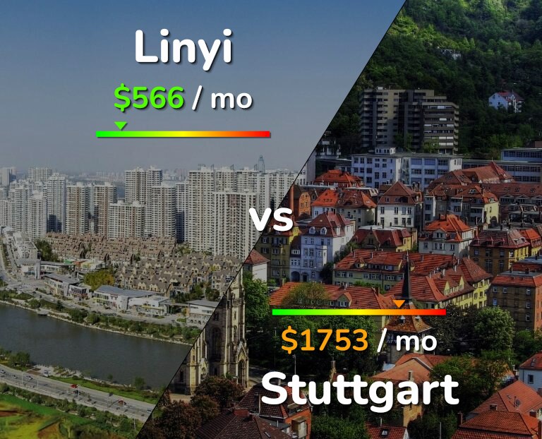 Cost of living in Linyi vs Stuttgart infographic