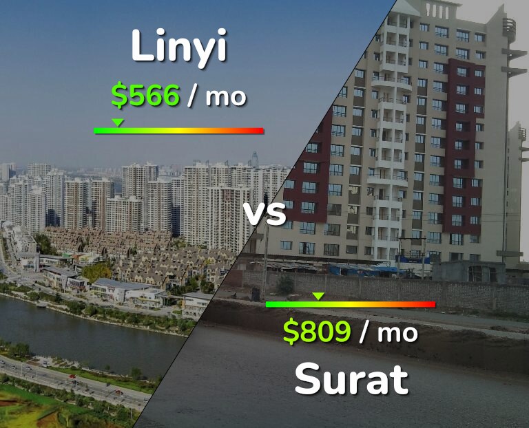 Cost of living in Linyi vs Surat infographic