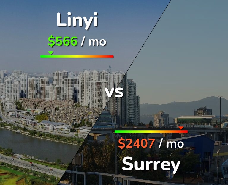 Cost of living in Linyi vs Surrey infographic