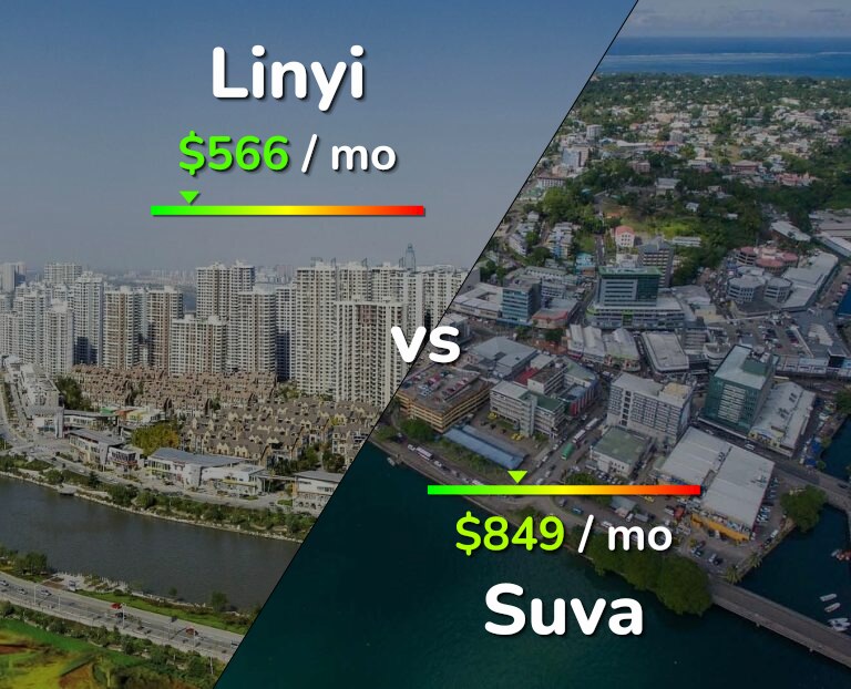 Cost of living in Linyi vs Suva infographic
