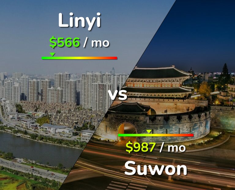 Cost of living in Linyi vs Suwon infographic