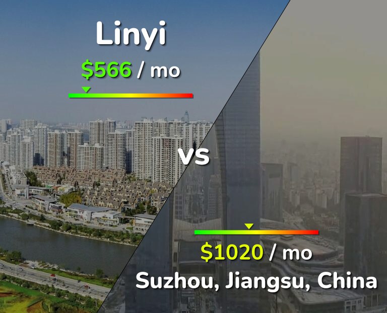 Cost of living in Linyi vs Suzhou infographic