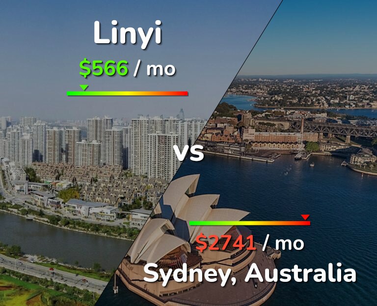 Cost of living in Linyi vs Sydney infographic