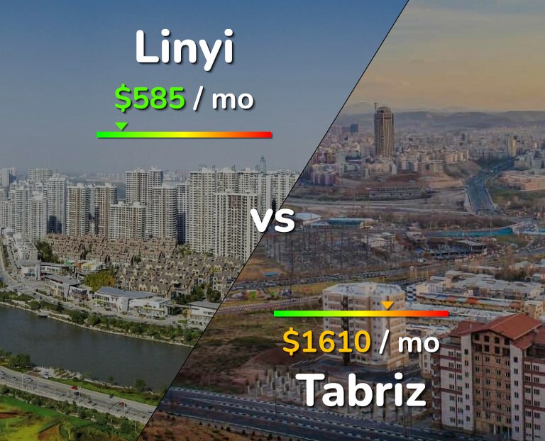 Cost of living in Linyi vs Tabriz infographic