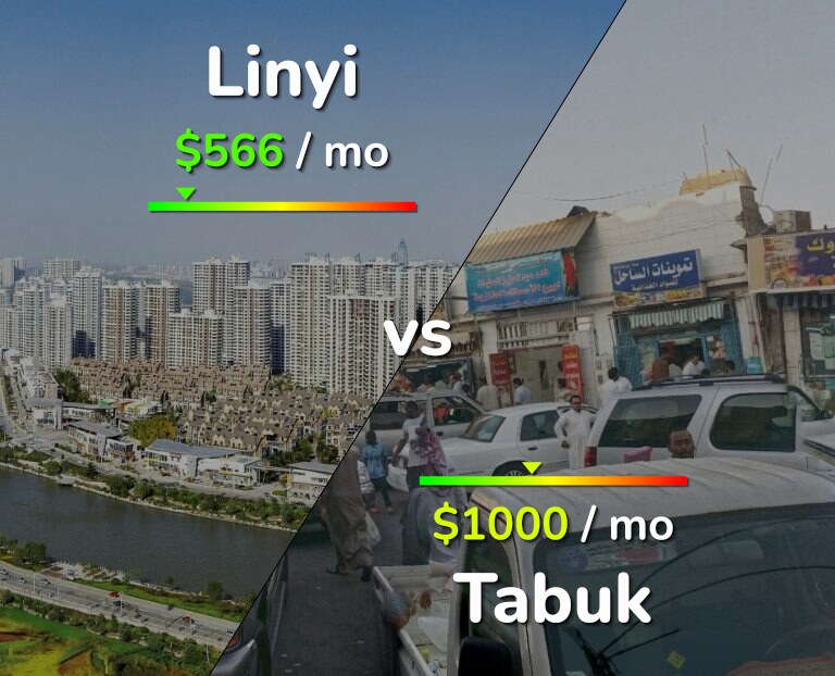 Cost of living in Linyi vs Tabuk infographic