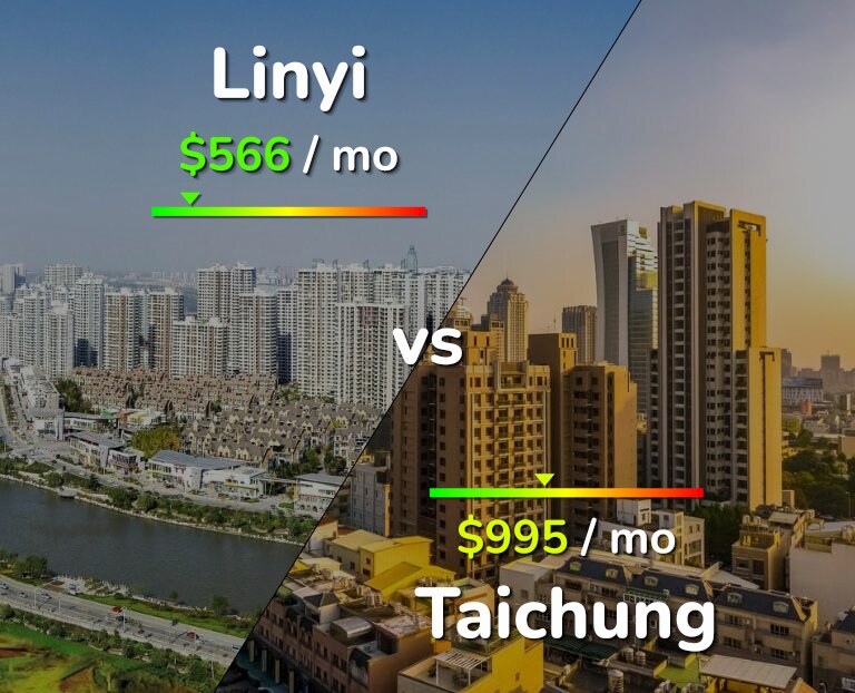 Cost of living in Linyi vs Taichung infographic