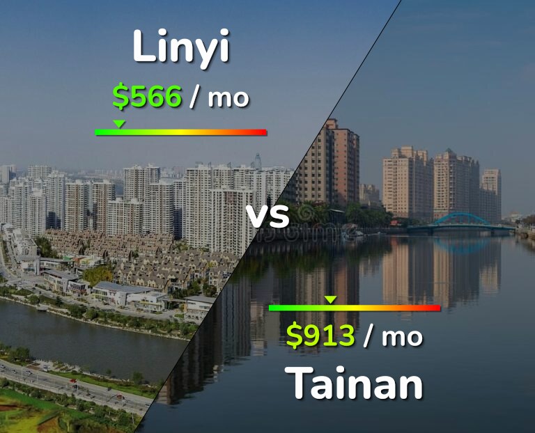 Cost of living in Linyi vs Tainan infographic