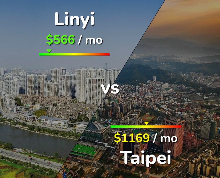 Cost of living in Linyi vs Taipei infographic