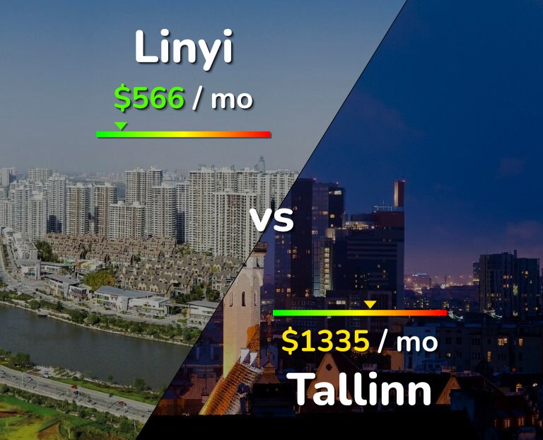 Cost of living in Linyi vs Tallinn infographic