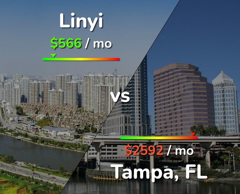 Cost of living in Linyi vs Tampa infographic