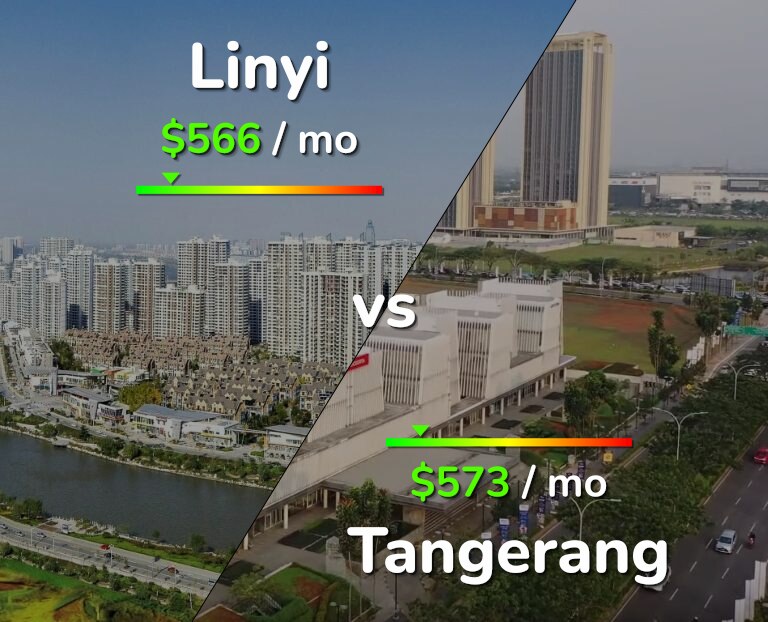 Cost of living in Linyi vs Tangerang infographic