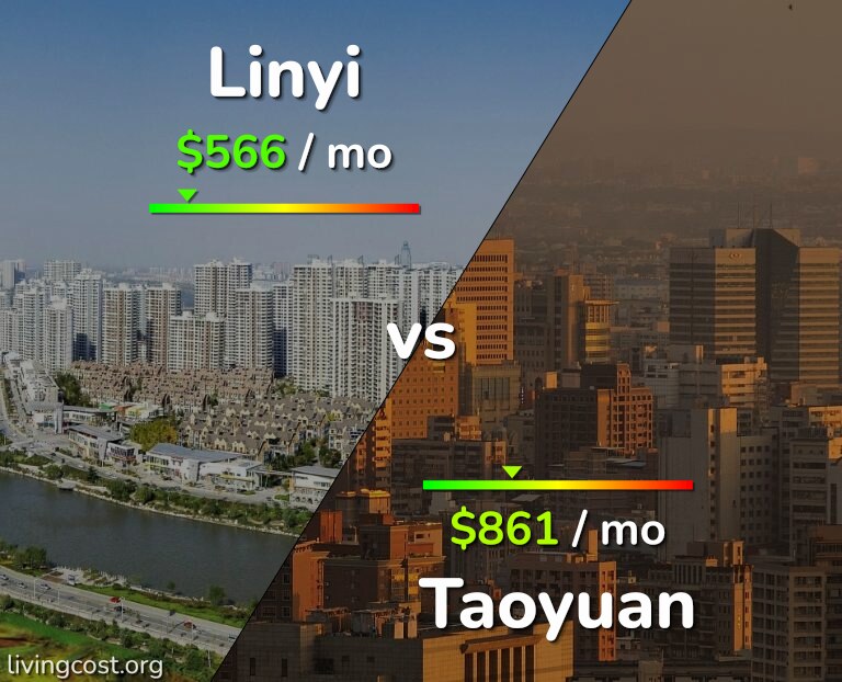 Cost of living in Linyi vs Taoyuan infographic