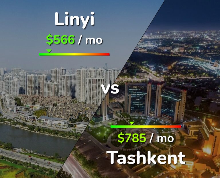 Cost of living in Linyi vs Tashkent infographic