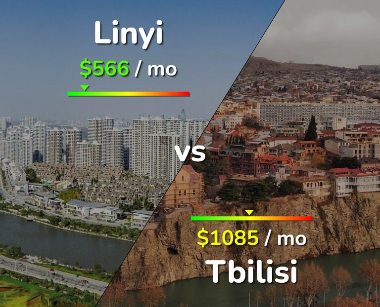 Cost of living in Linyi vs Tbilisi infographic
