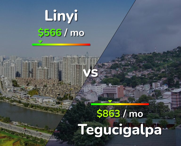 Cost of living in Linyi vs Tegucigalpa infographic