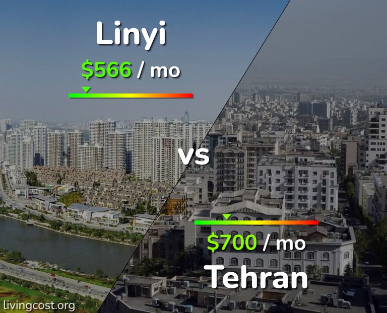 Cost of living in Linyi vs Tehran infographic