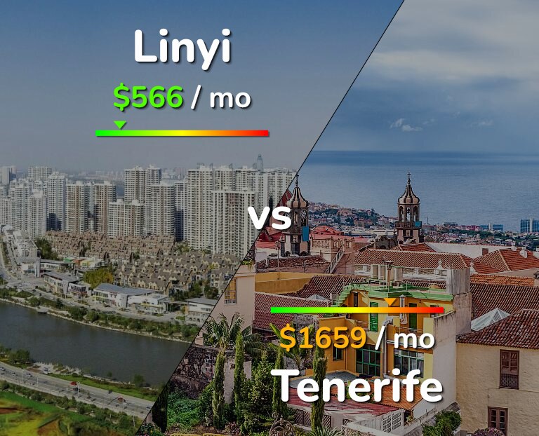 Cost of living in Linyi vs Tenerife infographic