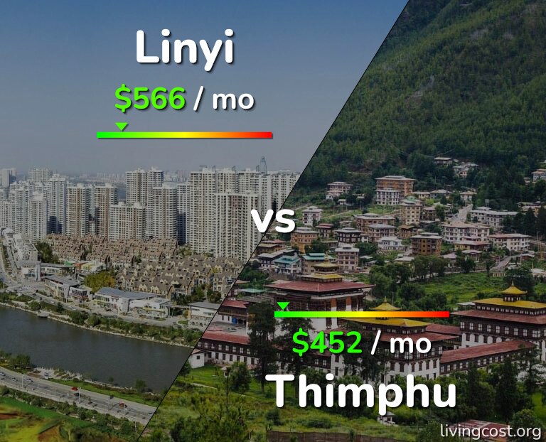 Cost of living in Linyi vs Thimphu infographic
