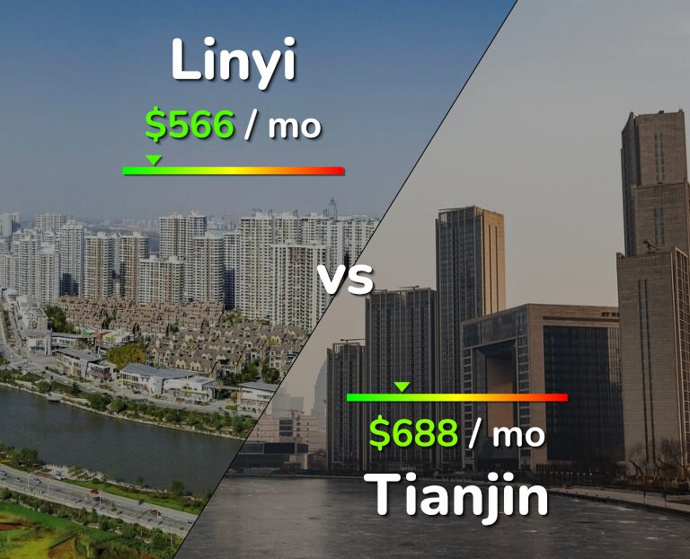 Cost of living in Linyi vs Tianjin infographic
