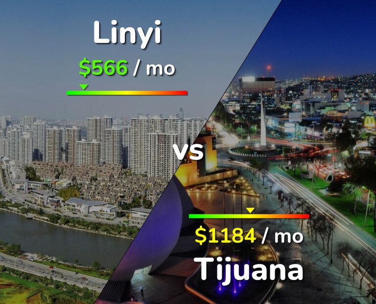 Cost of living in Linyi vs Tijuana infographic