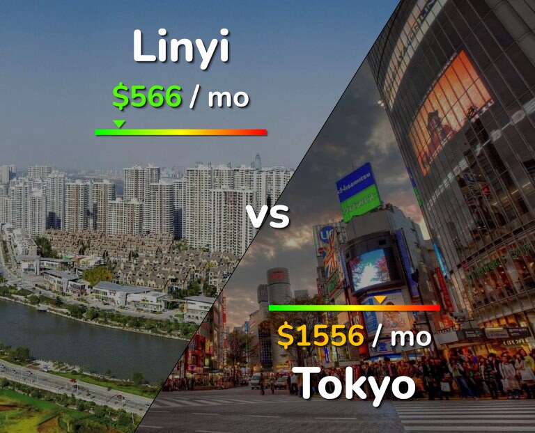 Cost of living in Linyi vs Tokyo infographic