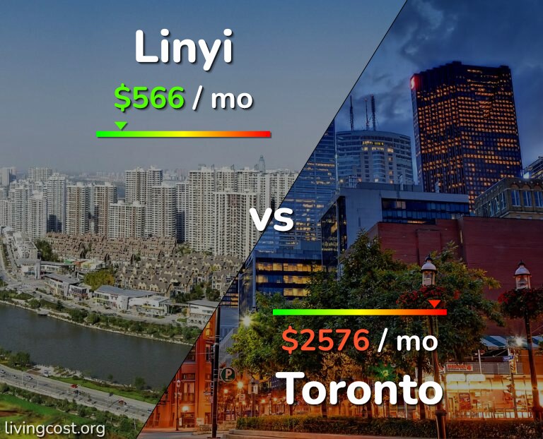 Cost of living in Linyi vs Toronto infographic