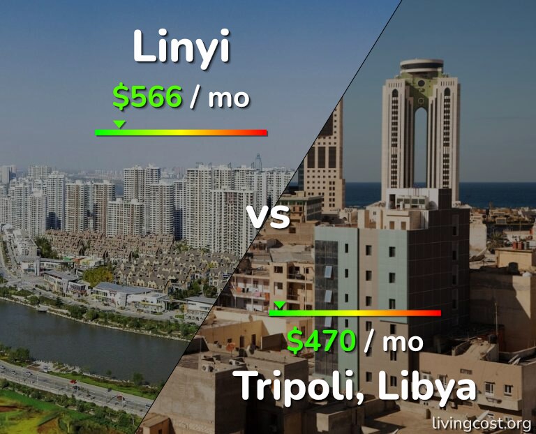 Cost of living in Linyi vs Tripoli infographic
